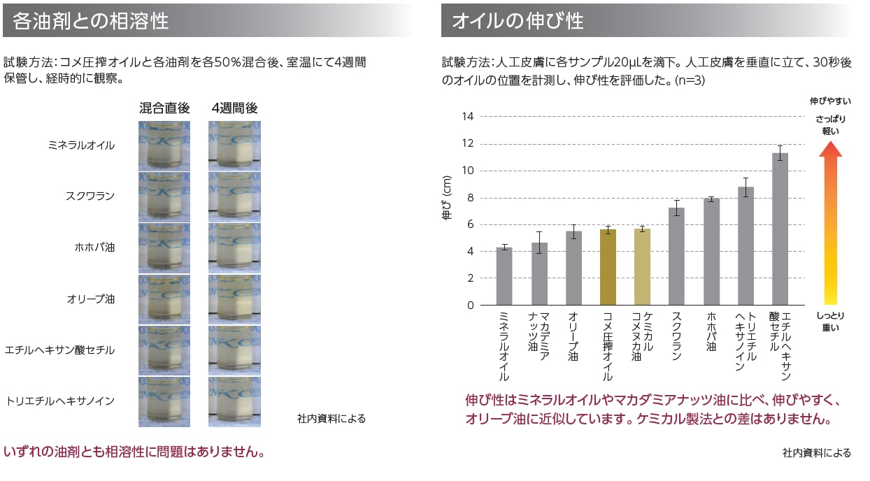 純国産プレミアムライスブランオイル|ノンケミカル製法で精製した自然由来の美容オイル|Renati tura(徳島県)和精油のある暮らし キャリアオイル