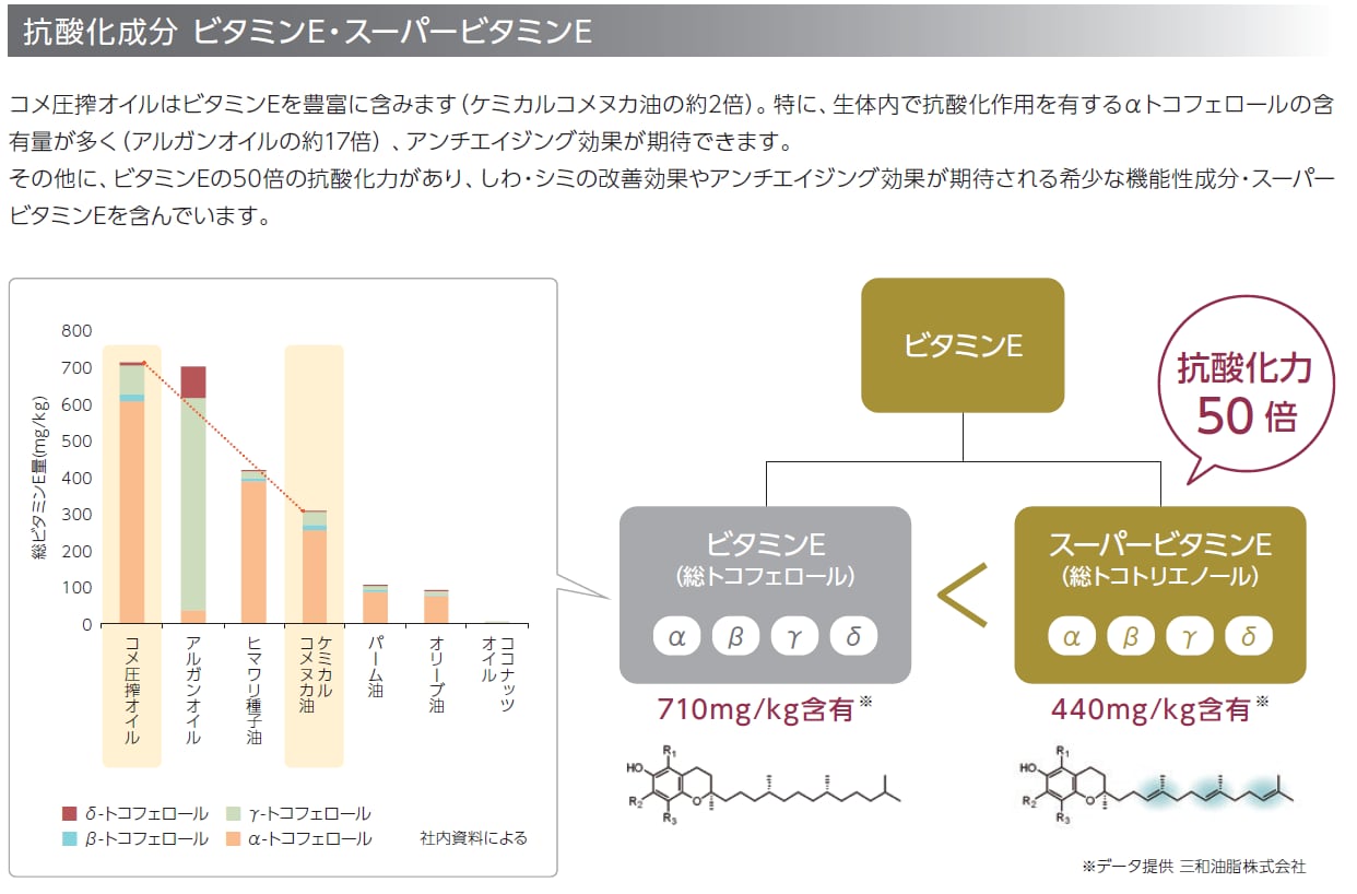 純国産プレミアムライスブランオイル|ノンケミカル製法で精製した自然由来の美容オイル|Renati tura(徳島県)和精油のある暮らし キャリアオイル