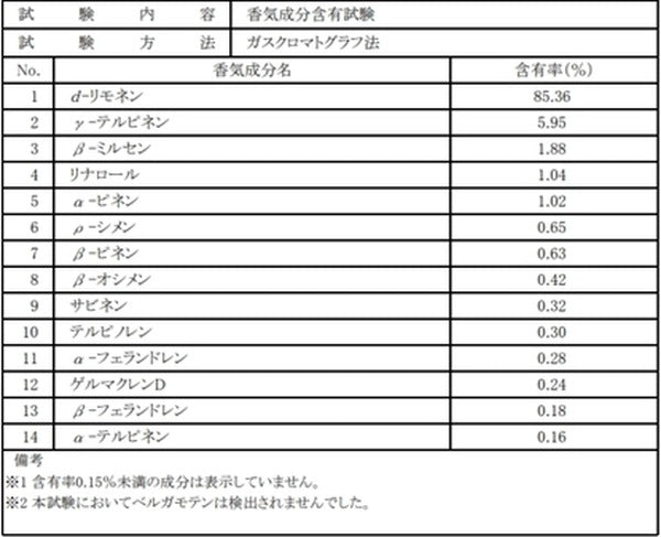 和精油 エッセンシャルオイル 伊予柑 5ml| 伊予柑をプシュッと剥いた時のサッパリした酸味|yaetoco(ヤエトコ)|愛媛県 - 和精油のある暮らし