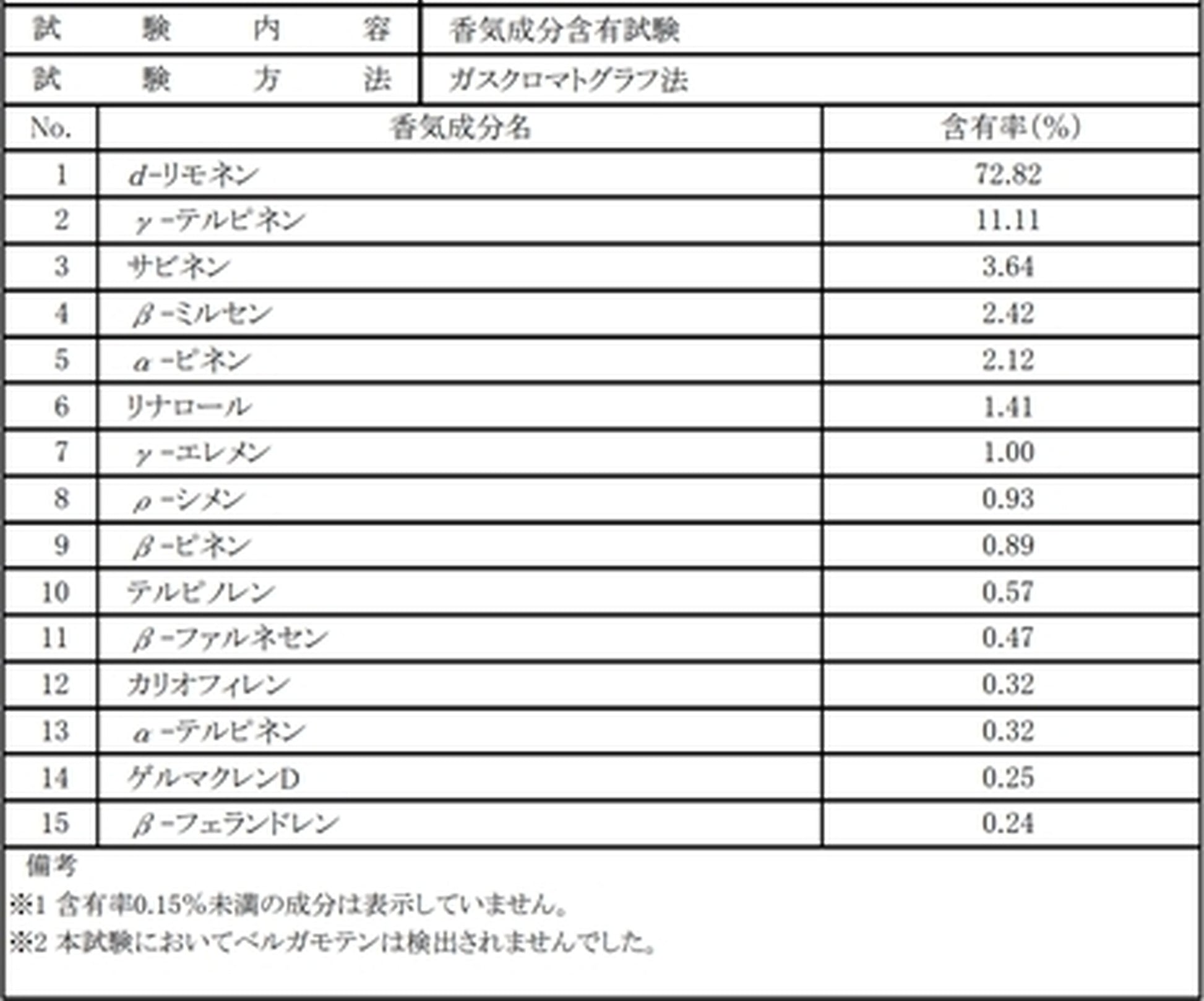 和精油 エッセンシャルオイル ゆず5ml|世界的に有名な日本の柑橘「ゆず」|yaetoco(ヤエトコ)|愛媛県 - 和精油のある暮らし