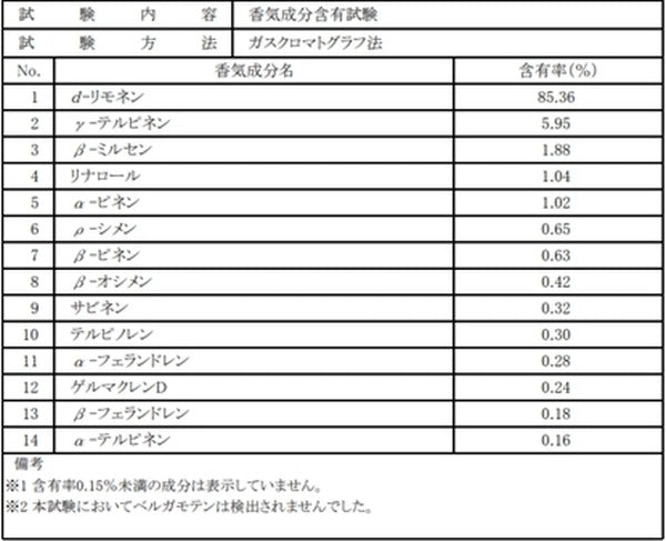 和精油 エッセンシャルオイル 甘夏 5ml|緊張をほぐしてくれる甘酸っぱい柑橘の香り|yaetoco(ヤエトコ)|愛媛県 - 和精油のある暮らし